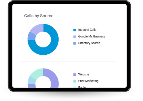 b1300-call-trackingstatic-3-060721