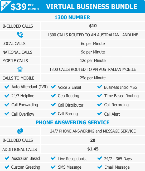 Virtual Phone Number Australia | Virtual Business Bundle